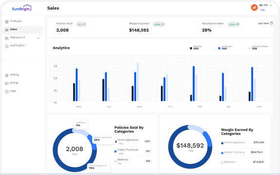 SureBright merchant portal sales dashboard